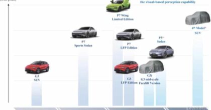 Xpeng Roadmap